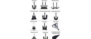 โ Modern Anchors: Shapes, Sizes, and Uses Across the Seas